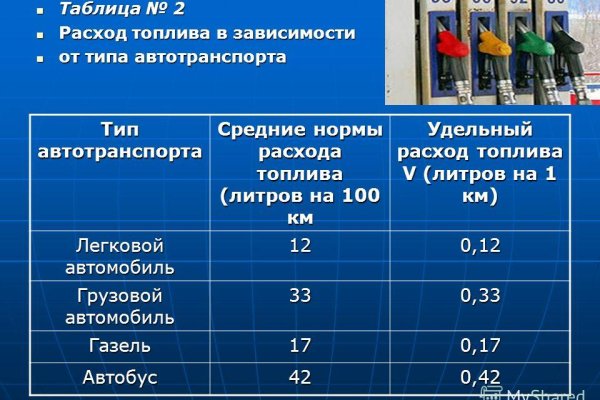 Как попасть на кракен